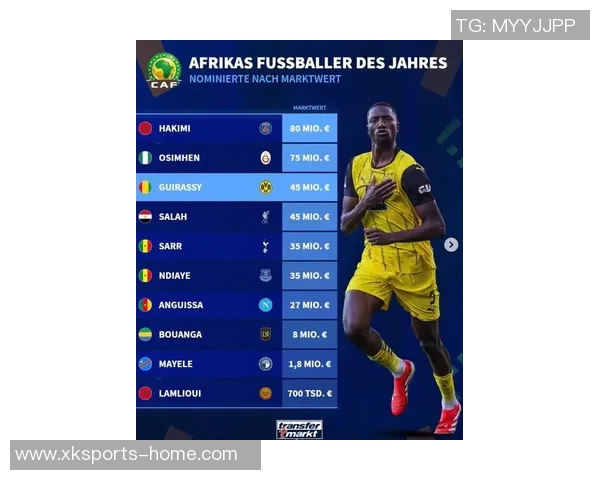 2025年非洲足球球星最新排名榜单及其影响力分析